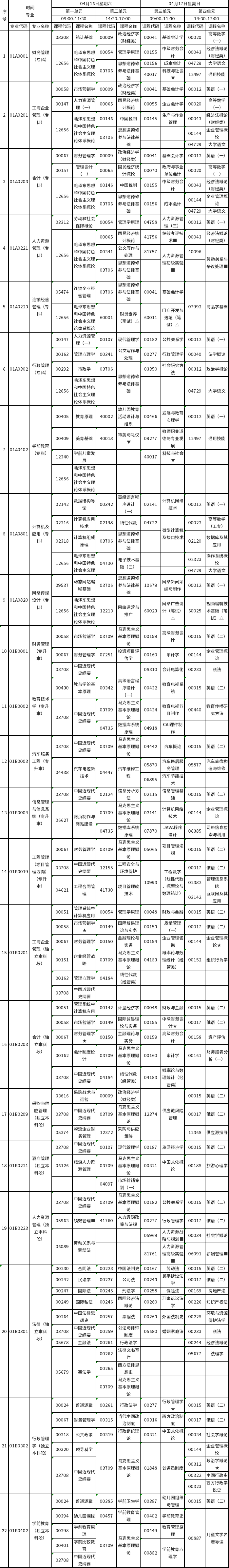 北京市2022年4月自考笔试课程考试时间及课程安排