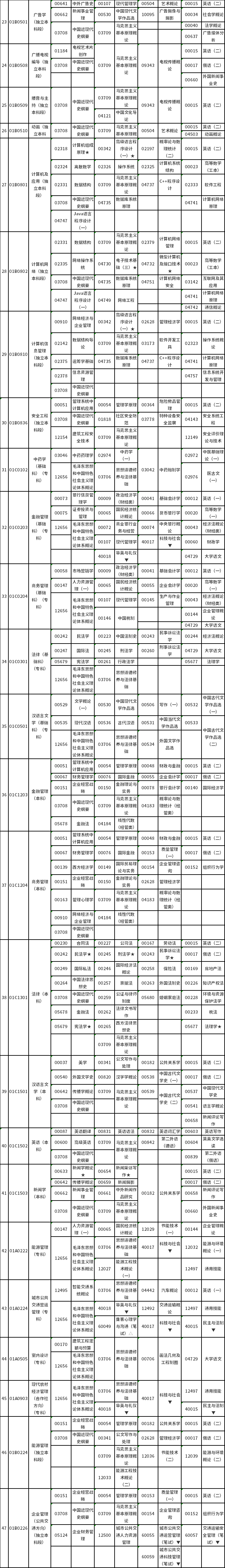 北京市2022年4月自考笔试课程考试时间及课程安排