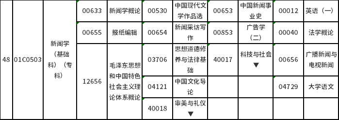 北京市2022年4月自考笔试课程考试时间及课程安排
