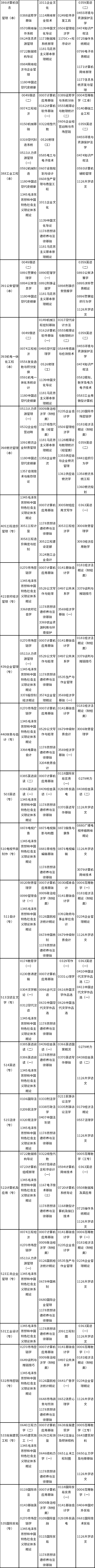 天津市2022年4月自学考试课程考试时间安排表