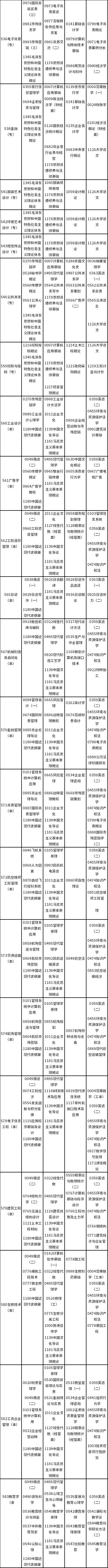 天津市2022年4月自学考试课程考试时间安排表