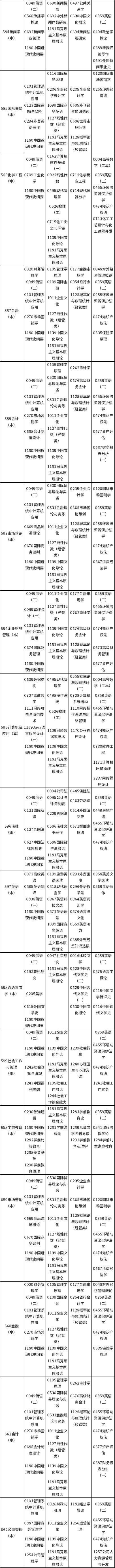 天津市2022年4月自学考试课程考试时间安排表