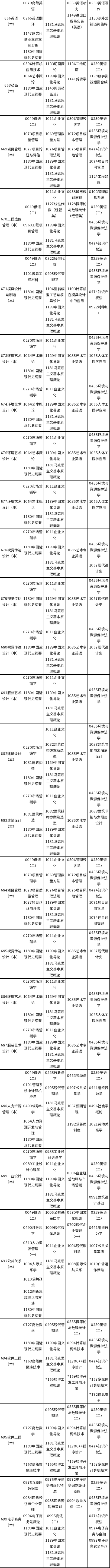 天津市2022年4月自学考试课程考试时间安排表