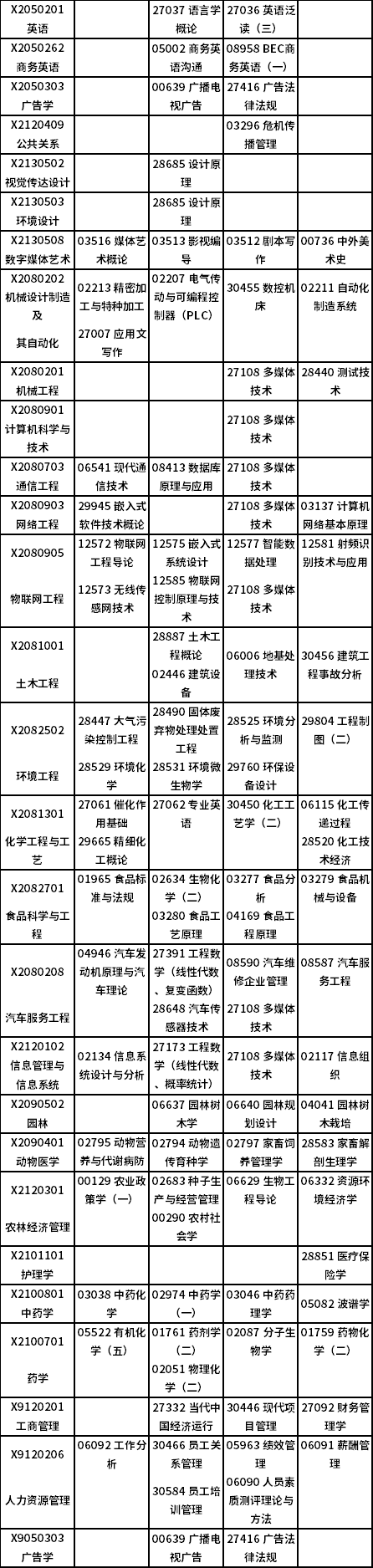 江苏省高等教育自学考试2022年1月考试日程表