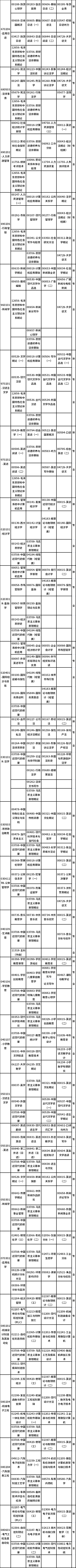 广西2022年4月自考课程考试安排表