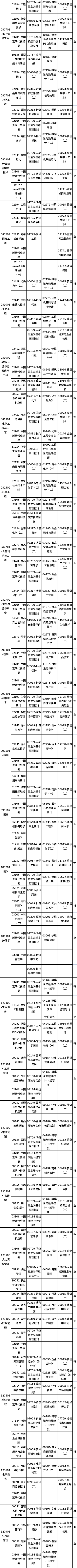 广西2022年4月自考课程考试安排表