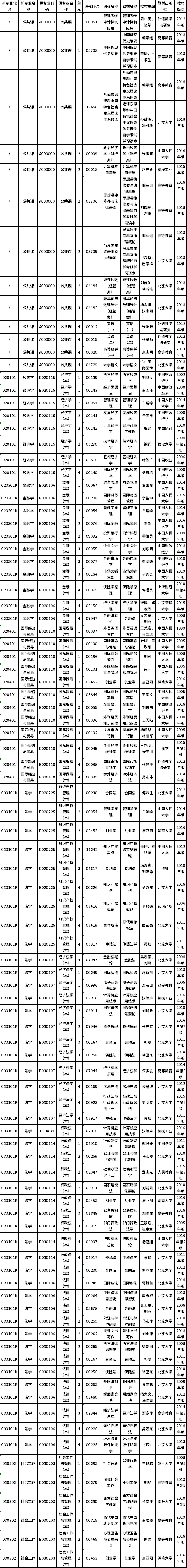 湖南省2022年4月自考课程安排及教材目录