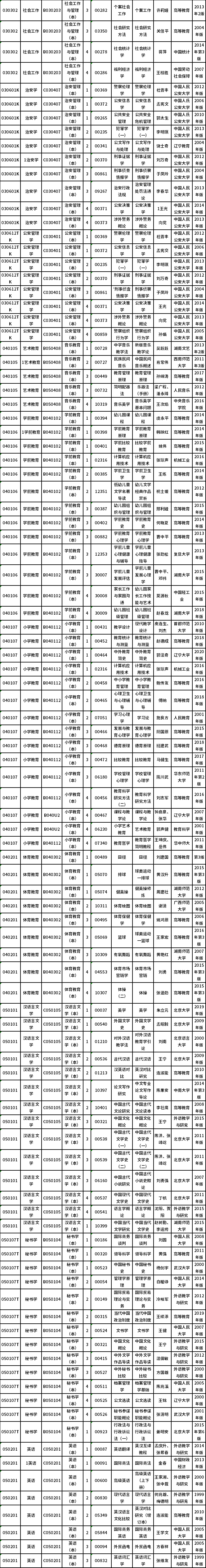 湖南省2022年4月自考课程安排及教材目录