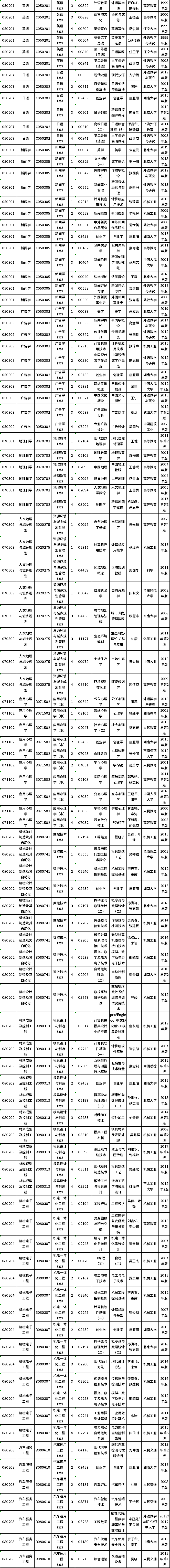 湖南省2022年4月自考课程安排及教材目录