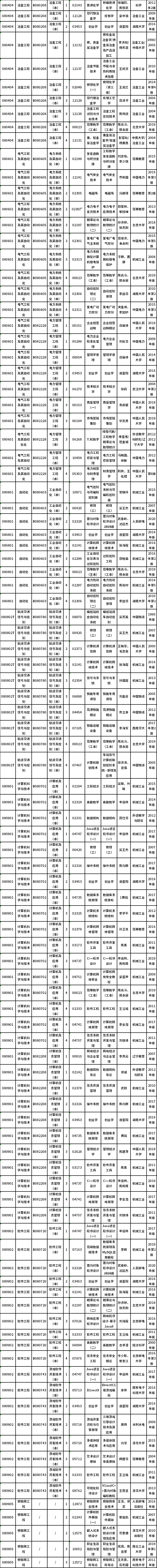 湖南省2022年4月自考课程安排及教材目录