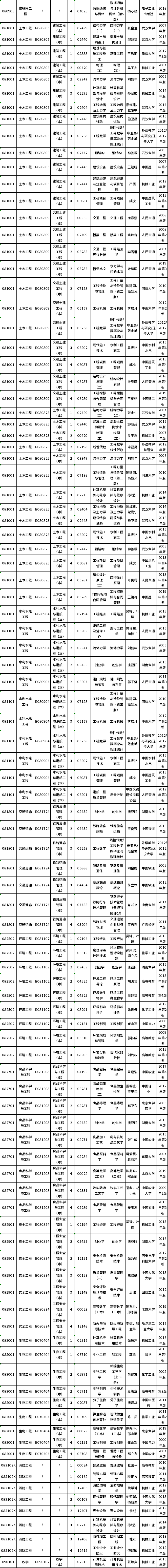 湖南省2022年4月自考课程安排及教材目录