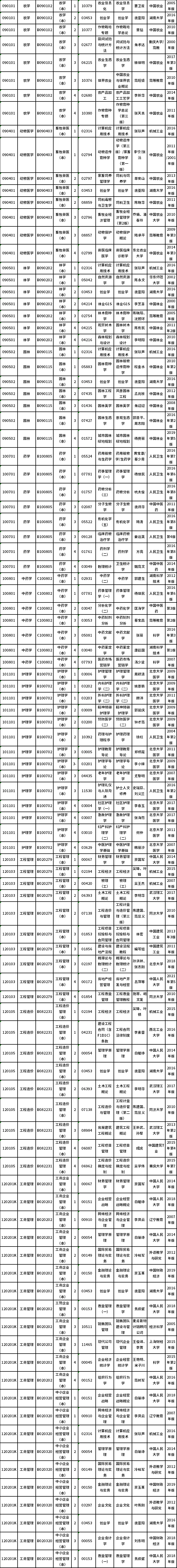 湖南省2022年4月自考课程安排及教材目录