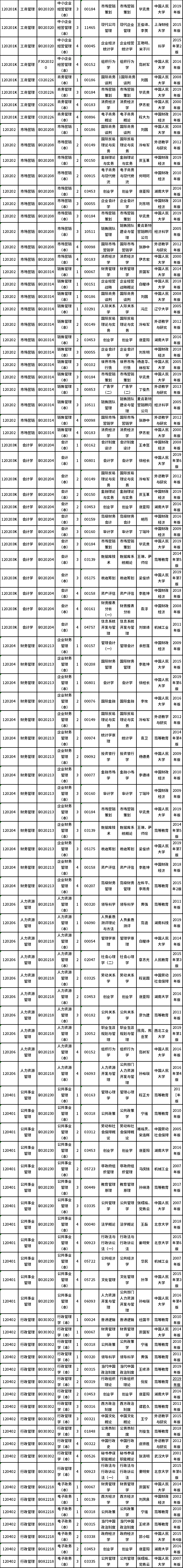 湖南省2022年4月自考课程安排及教材目录