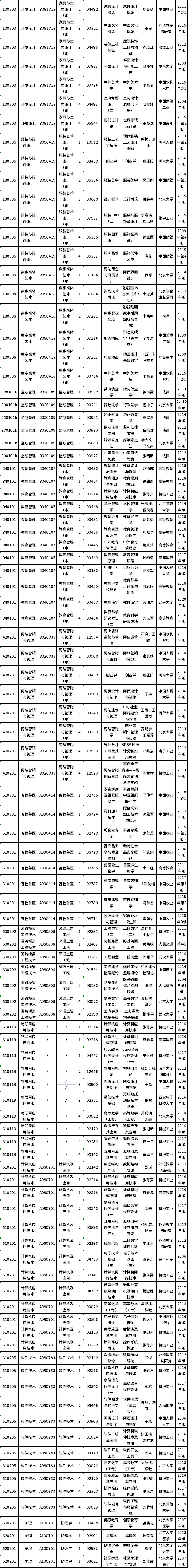 湖南省2022年4月自考课程安排及教材目录