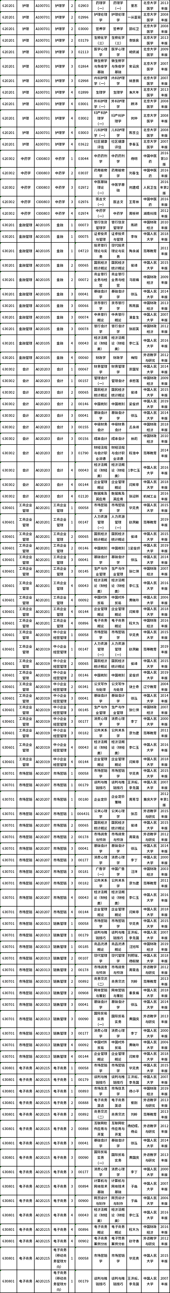 湖南省2022年4月自考课程安排及教材目录