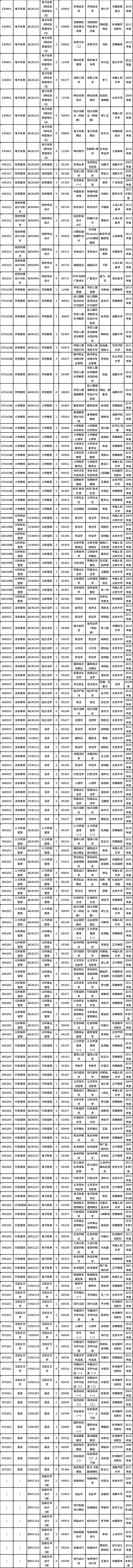 湖南省2022年4月自考课程安排及教材目录