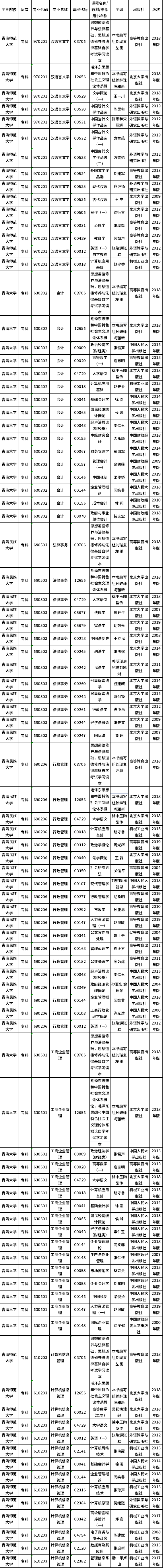 青海2022年自考课程使用教材目录