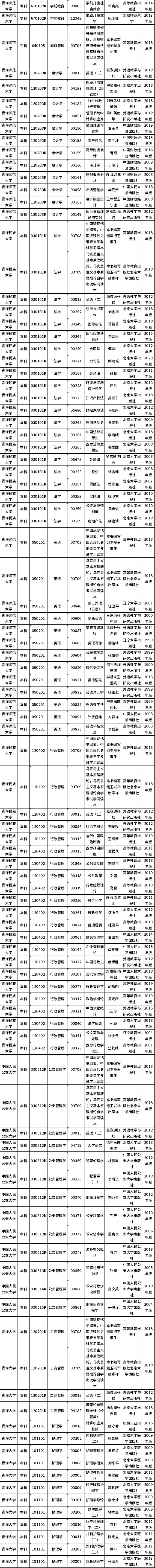 青海2022年自考课程使用教材目录