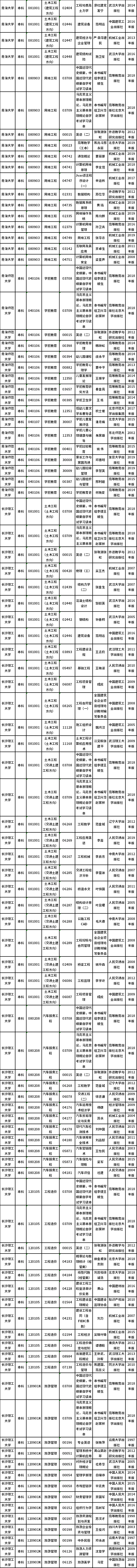 青海2022年自考课程使用教材目录