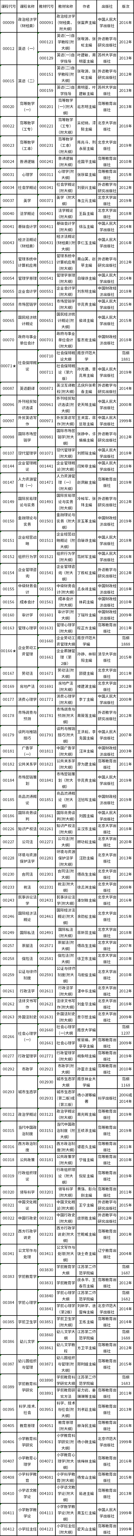 江苏省2022年4月自考开考课程教材计划表