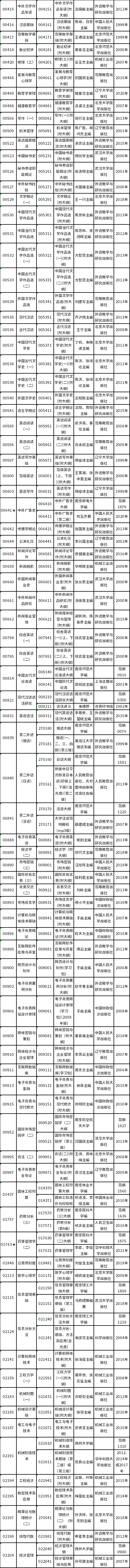 江苏省2022年4月自考开考课程教材计划表