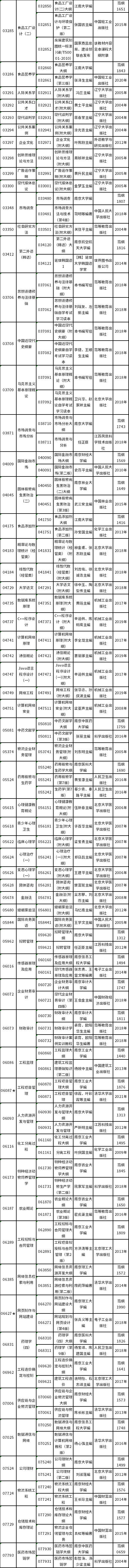 江苏省2022年4月自考开考课程教材计划表