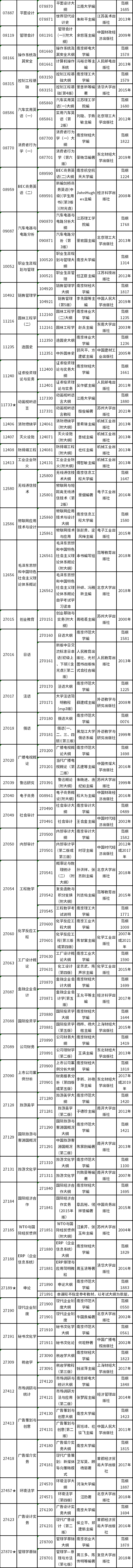 江苏省2022年4月自考开考课程教材计划表