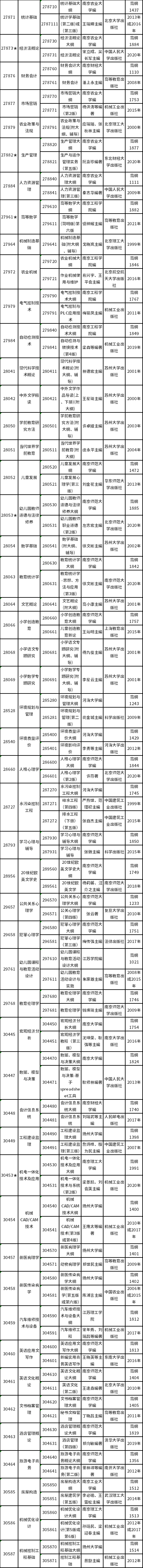 江苏省2022年4月自考开考课程教材计划表