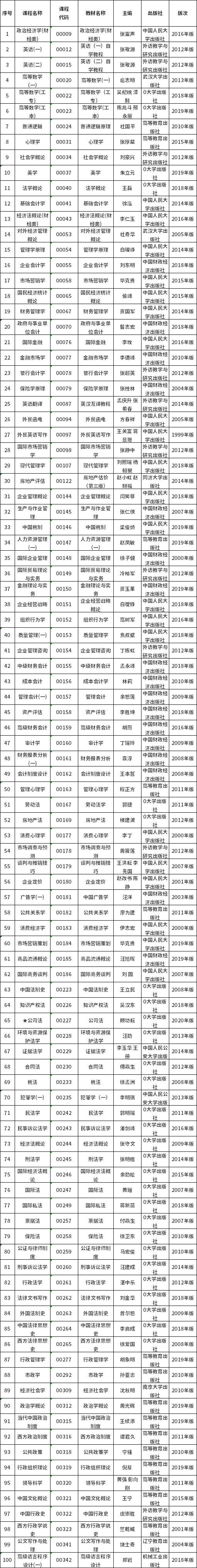 江西省2022年高等教育自学考试课程教材目录