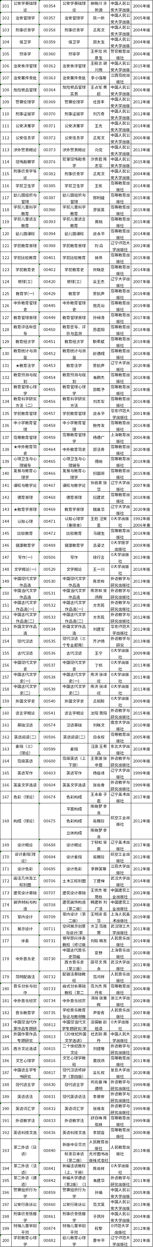 江西省2022年高等教育自学考试课程教材目录