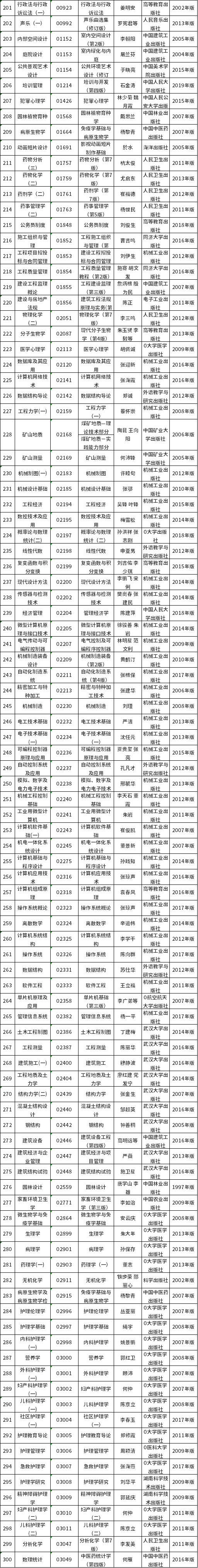江西省2022年高等教育自学考试课程教材目录