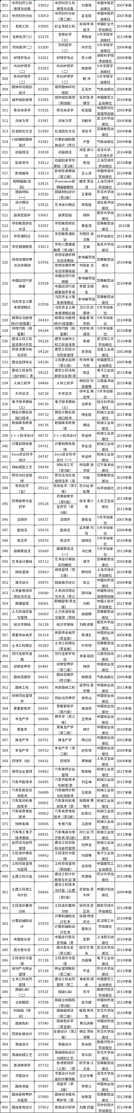 江西省2022年高等教育自学考试课程教材目录