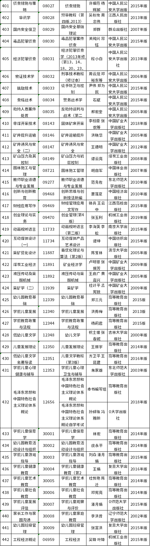 江西省2022年高等教育自学考试课程教材目录