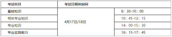 中国卫生人才网：2021中级主管护师人机考试时间确定了